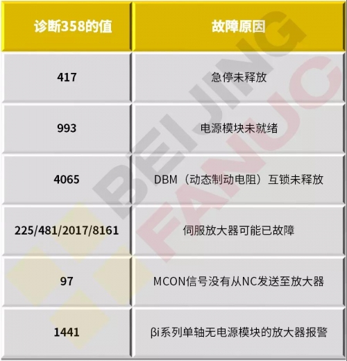 SV0401报警常见的4种解决思路